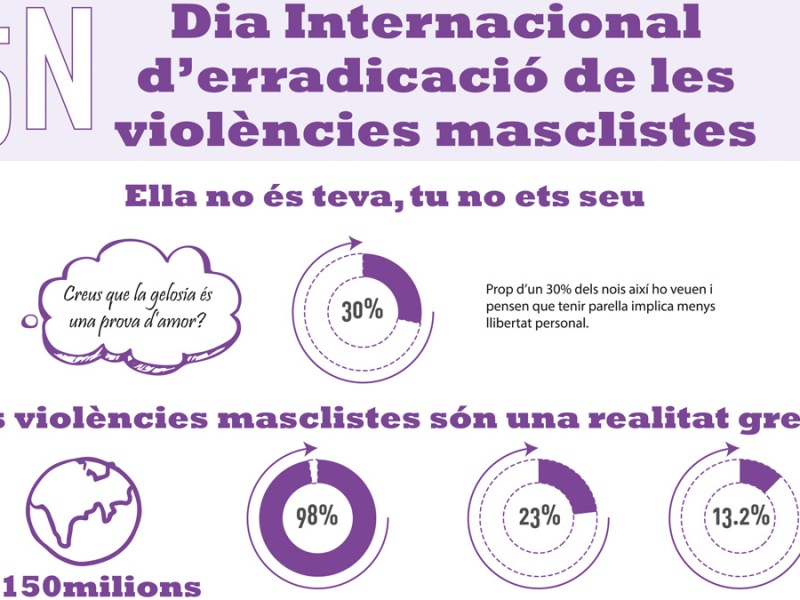 25 N Dia Internacional per l’Erradicació de les violències masclistes